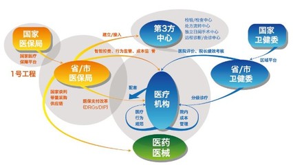 外資入局，本土創(chuàng)新 近500億醫(yī)療信息化賽道的新變局與本土應(yīng)對(duì)