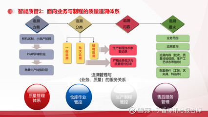 智能制造新引擎 天思天心以工業(yè)互聯(lián)網(wǎng)與MES/WMS/ERP一體化方案賦能企業(yè)智慧轉(zhuǎn)型